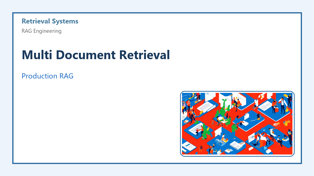 Multi Document Retrieval