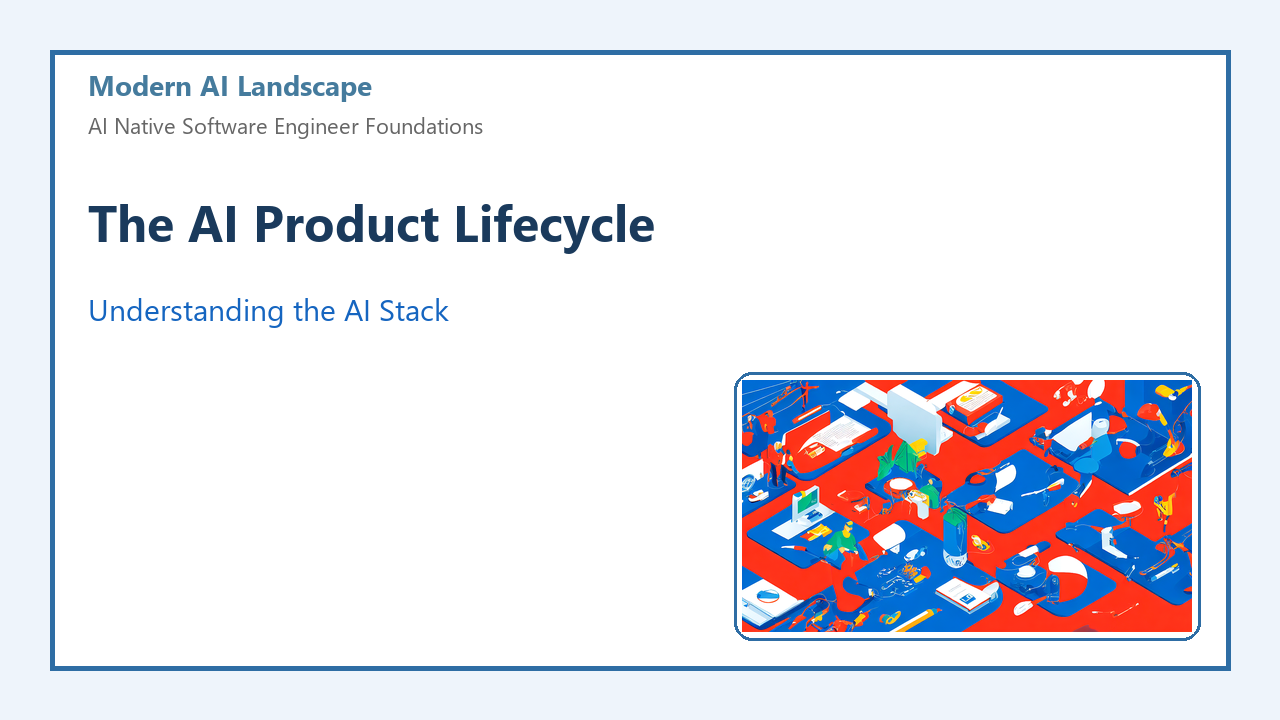 The AI Product Lifecycle